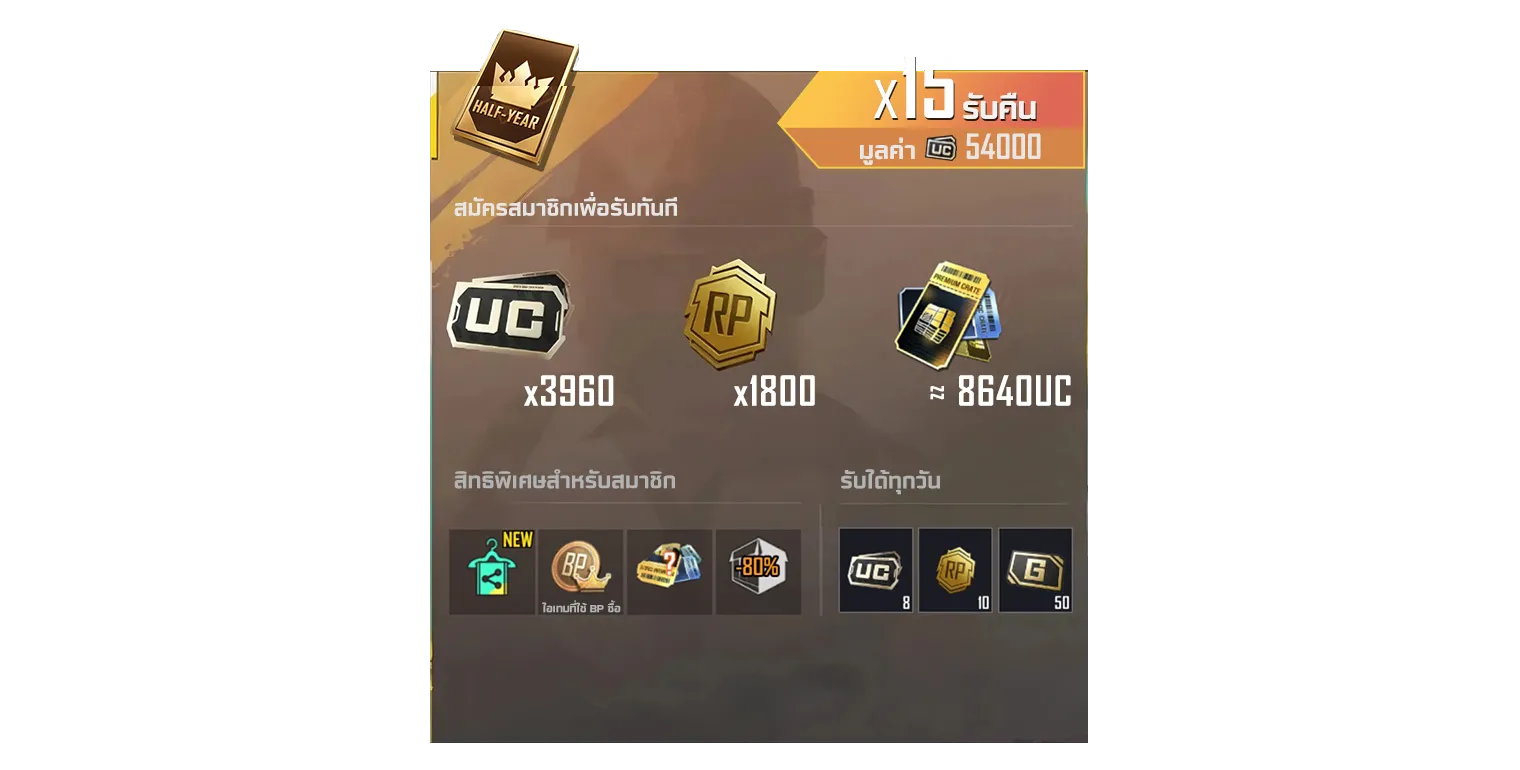 Prime Plus 6 เดือน