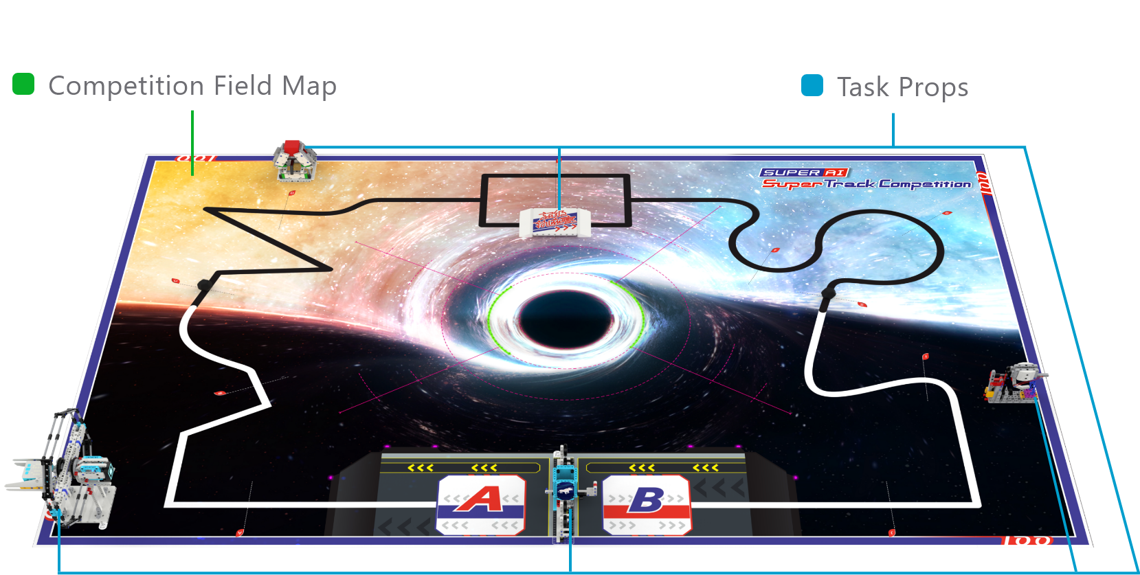 อบรมเตรียมแข่งขันหุ่นยนต์  AI Super Track WRC 2025 
